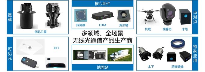 光通信设备的技术演进与“光子驿站”未来展望