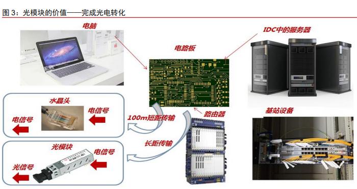 全球光网络产业发展趋势与光通信设备创新展望