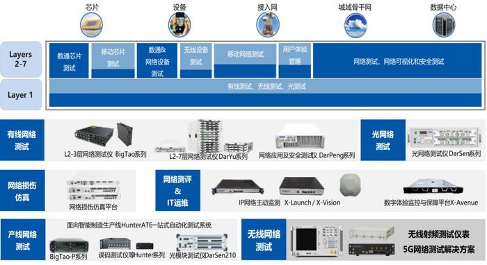 破局5G海量接入挑战！信而泰多UE模拟器即将亮相信息通信仪器仪表产业与光通信设备大会